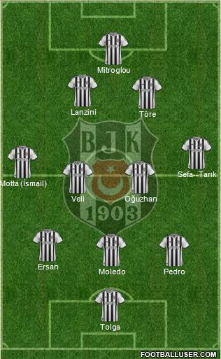 Besiktas JK Formation 2014