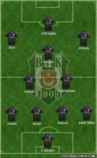 Besiktas JK Formation 2014