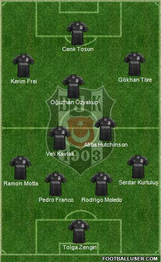 Besiktas JK Formation 2014