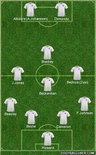 U.S.A. Formation 2014