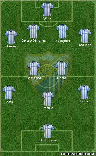 Málaga C.F., S.A.D. Formation 2014