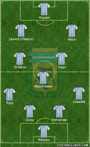 Argentina Formation 2014