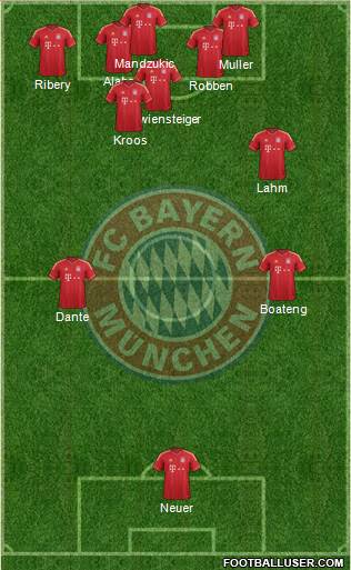 FC Bayern München Formation 2014