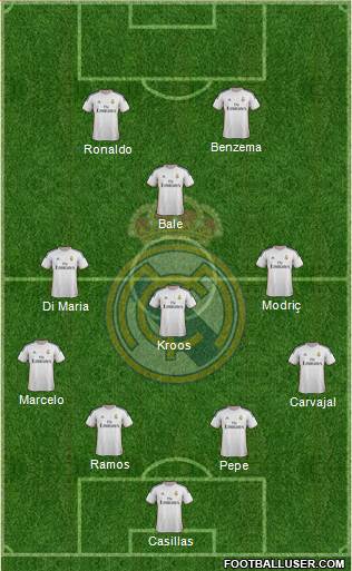 Real Madrid C.F. Formation 2014