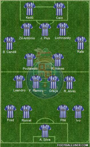 Futebol Clube do Porto - SAD Formation 2014