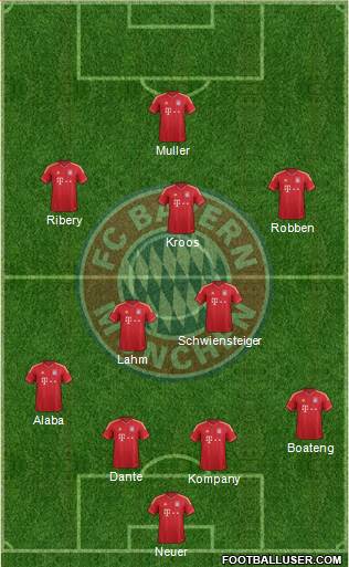 FC Bayern München Formation 2014