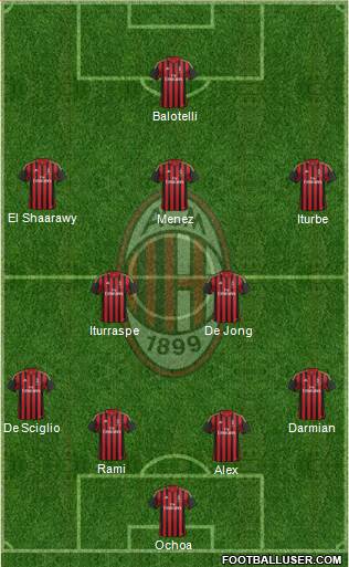 A.C. Milan Formation 2014