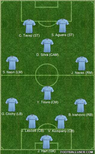 Manchester City Formation 2014