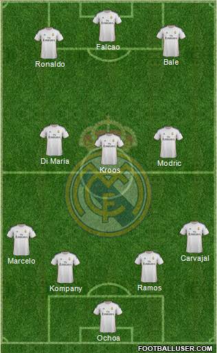 Real Madrid C.F. Formation 2014