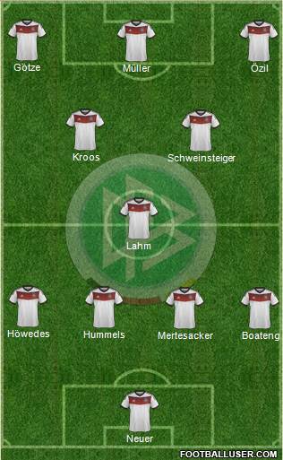Germany Formation 2014