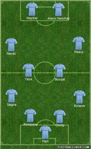 Manchester City Formation 2014
