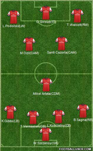 Arsenal Formation 2014