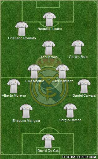 Real Madrid C.F. Formation 2014