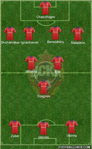 CSKA Moscow Formation 2014