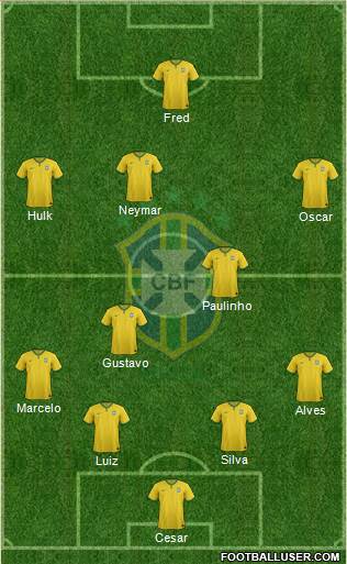 Brazil Formation 2014