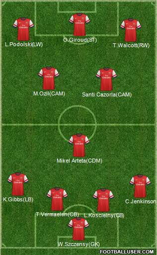 Arsenal Formation 2014