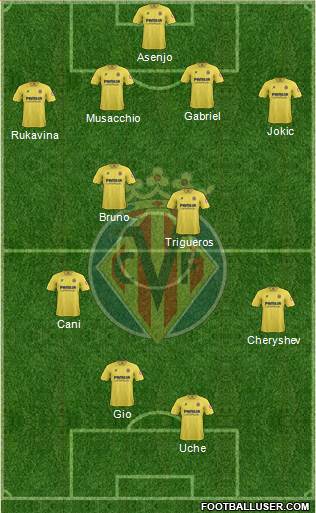 Villarreal C.F., S.A.D. Formation 2014