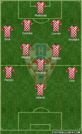Croatia Formation 2014