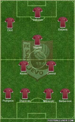 FK Sarajevo Formation 2014
