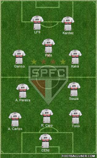 São Paulo FC Formation 2014
