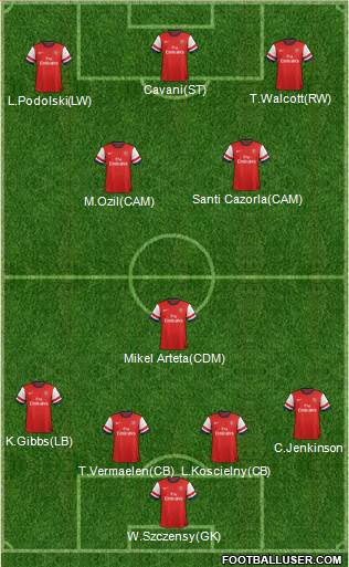 Arsenal Formation 2014