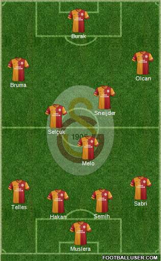 Galatasaray SK Formation 2014