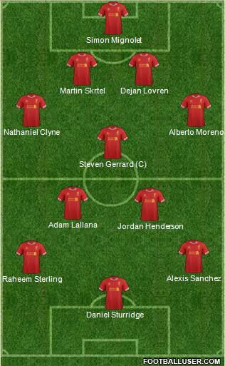 Liverpool Formation 2014