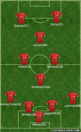 Liverpool Formation 2014