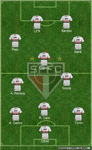 São Paulo FC Formation 2014