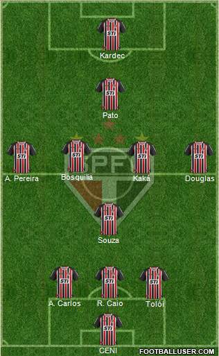 São Paulo FC Formation 2014