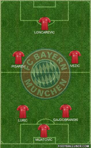 FC Bayern München Formation 2014