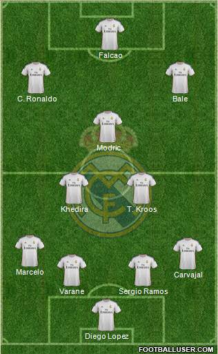 Real Madrid C.F. Formation 2014