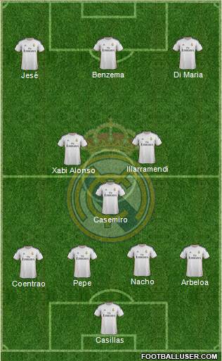 Real Madrid C.F. Formation 2014