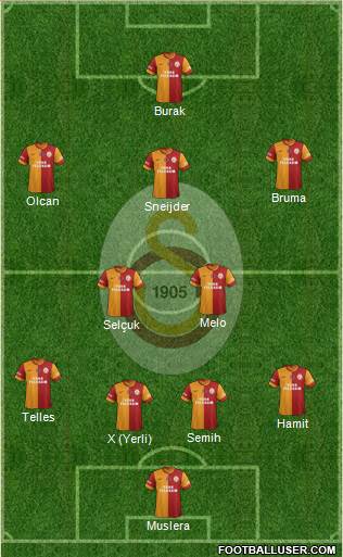 Galatasaray SK Formation 2014