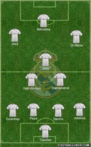 Real Madrid C.F. Formation 2014