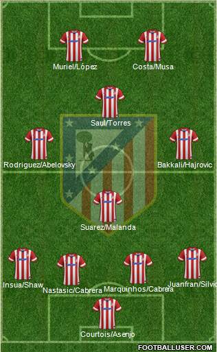 C. Atlético Madrid S.A.D. Formation 2014