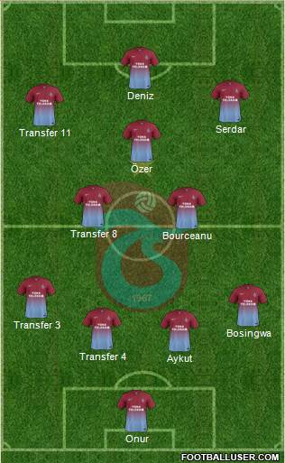 Trabzonspor Formation 2014