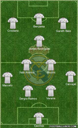 Real Madrid C.F. Formation 2014