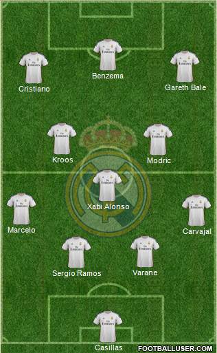 Real Madrid C.F. Formation 2014