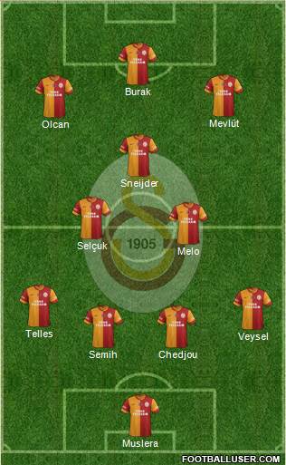 Galatasaray SK Formation 2014