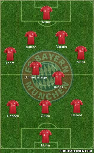 FC Bayern München Formation 2014