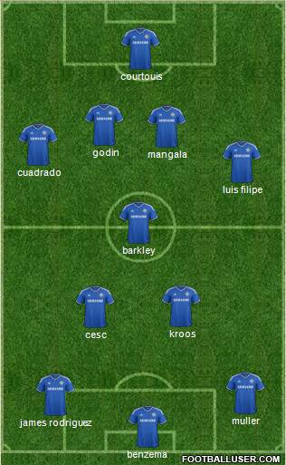 Chelsea Formation 2014