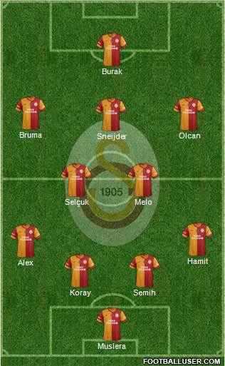 Galatasaray SK Formation 2014