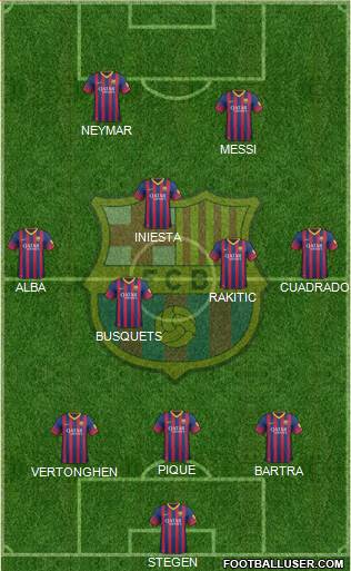 F.C. Barcelona Formation 2014
