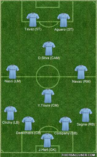 Manchester City Formation 2014
