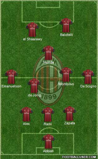 A.C. Milan Formation 2014