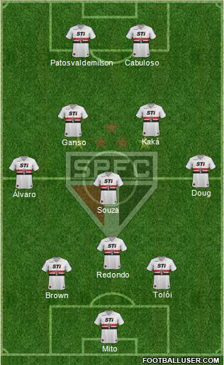 São Paulo FC Formation 2014