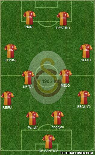 Galatasaray SK Formation 2014