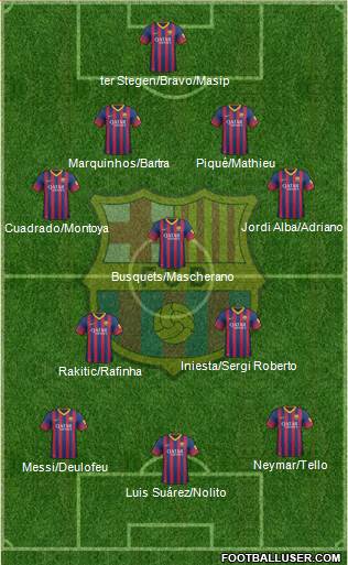 F.C. Barcelona Formation 2014