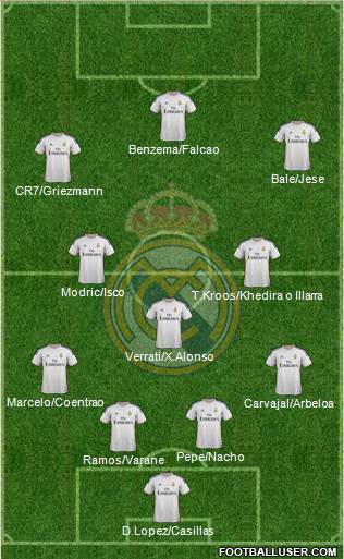 Real Madrid C.F. Formation 2014